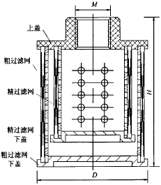 粗精雙重過濾器