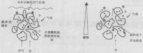 反沖洗過濾器